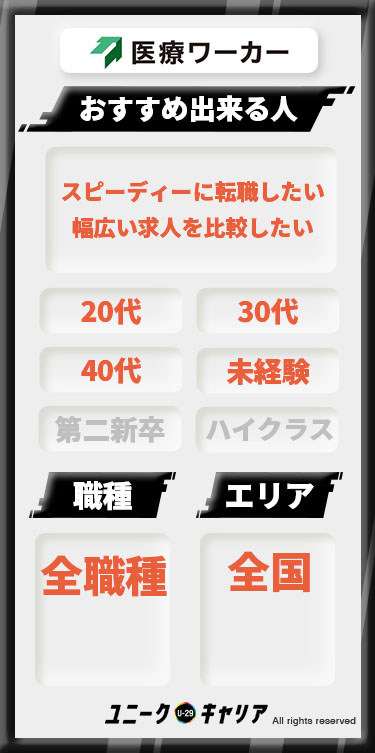 医療ワーカー　評判